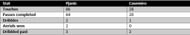 Pjanic vs Casemiro - stats
